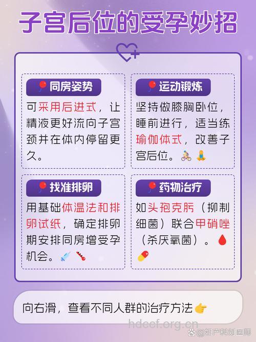子宫后位对受孕有什么影响