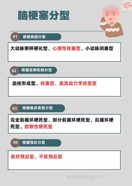 脑梗塞的分类