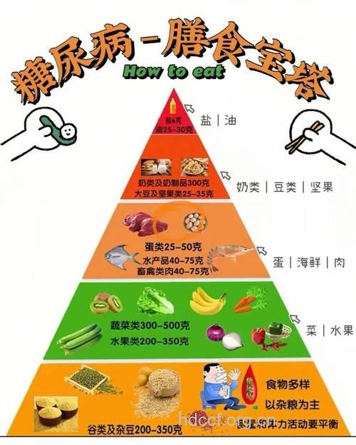 糖尿病饮食需有度 体重决定食量