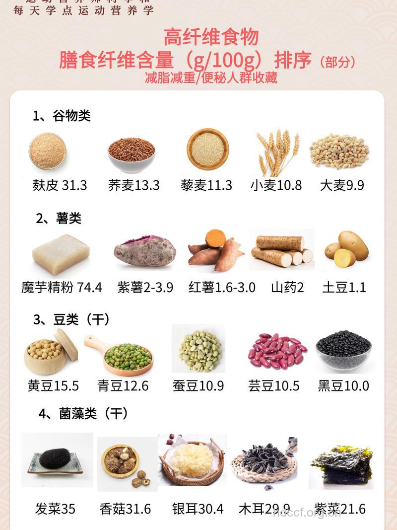 哪些高纤维食品导致不孕