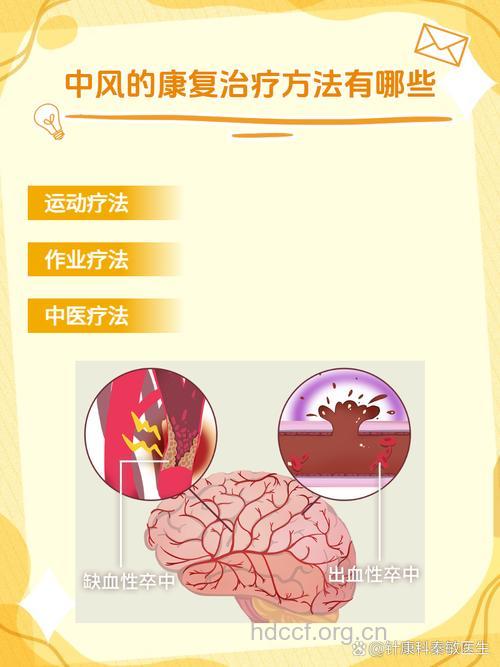 大脑中风受创能自我修复!