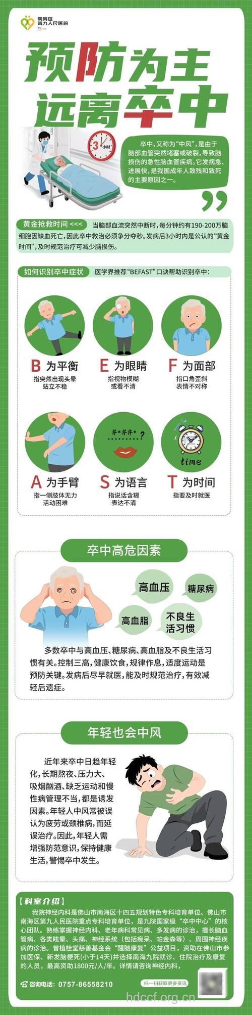 中风三角--年龄、性别和中风