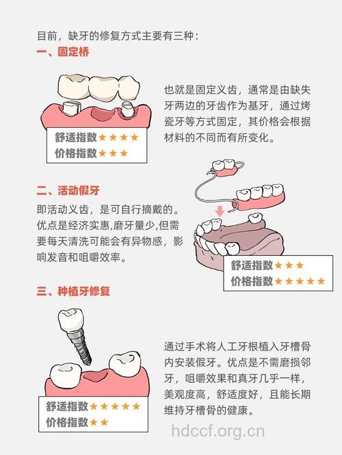 补牙后遗症的治疗方法
