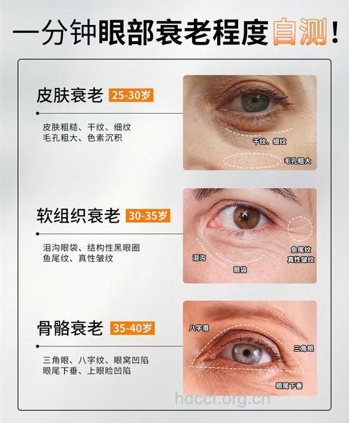 是什么毁了我们的眼部肌肤