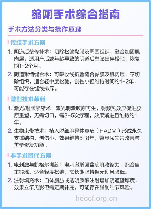 怎么做产后缩阴手术