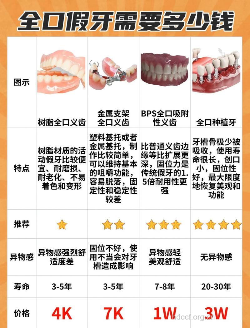 假牙你知道多少