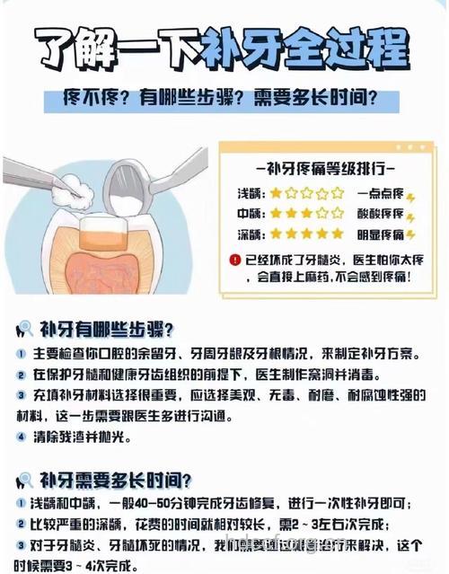 关于补牙你了解多少