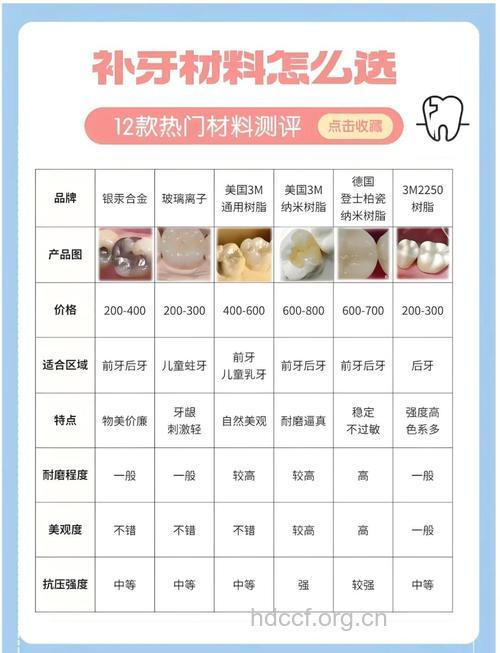 补牙怎么选择材料