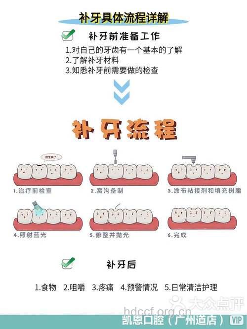 补牙三步曲