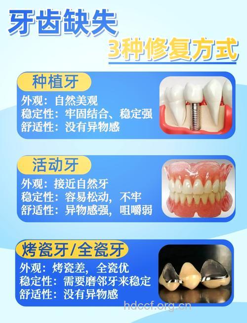 牙体缺损的修复办法