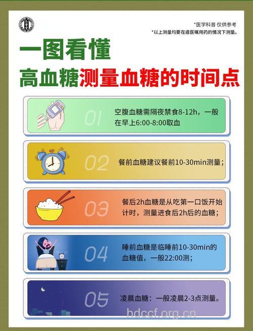血糖监测 这些时间很重要