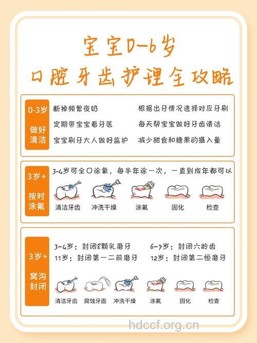 怎么样做好宝宝龋洞的护理
