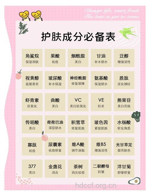 小心7种毁肤化妆品成分