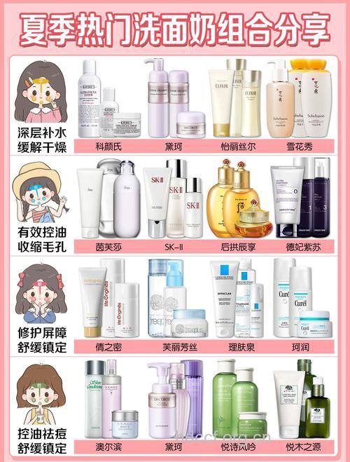 不同的星座MM需要什么护肤品?