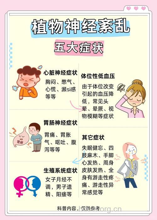 哪些病因会导致植物神经絮乱