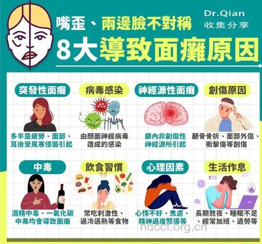 哪些外在因素导致面瘫