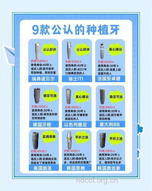 优质种植牙的十大评价标准