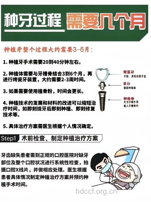 种植牙可以使用多少年？
