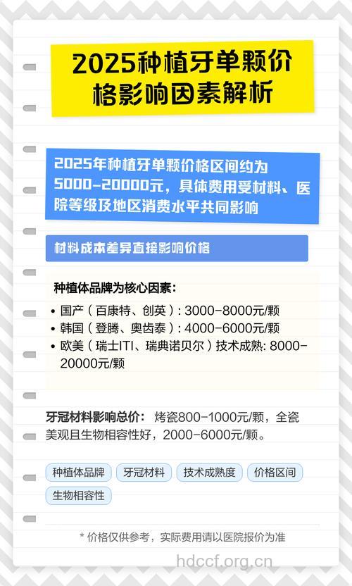 影响种植牙价格的因素