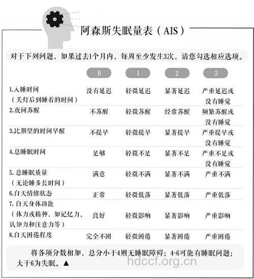 失眠有什么诊断标准