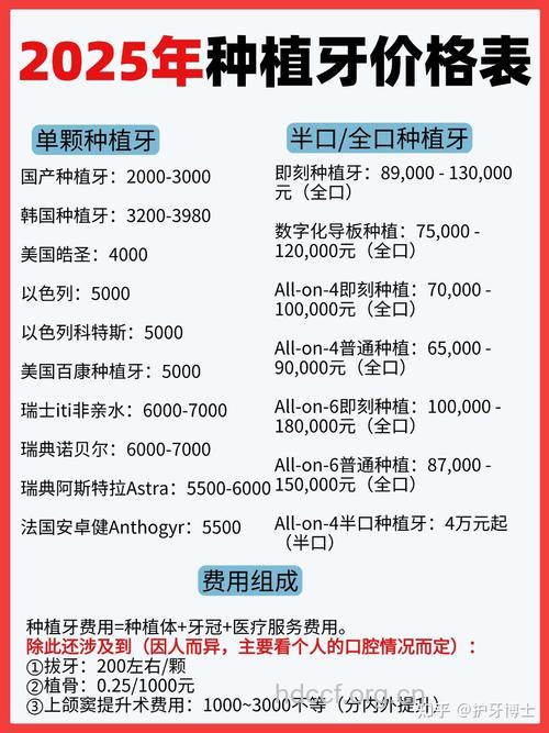 种植牙一颗要多少钱