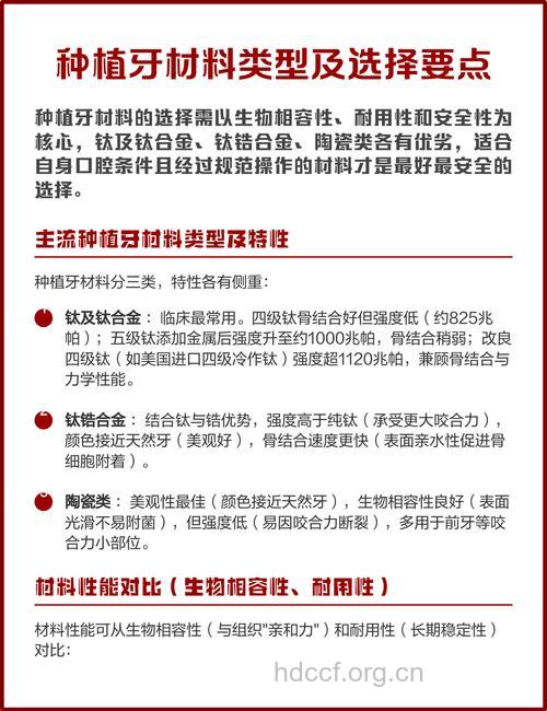 种植牙：选择材料非常重要
