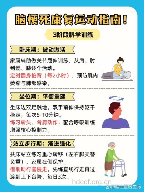 什么是神经康复及其内容？