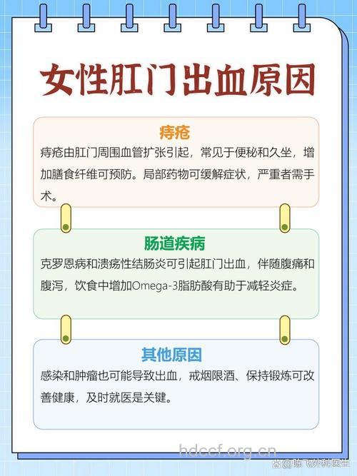 肛门出血 什么因素会导致肛门出血