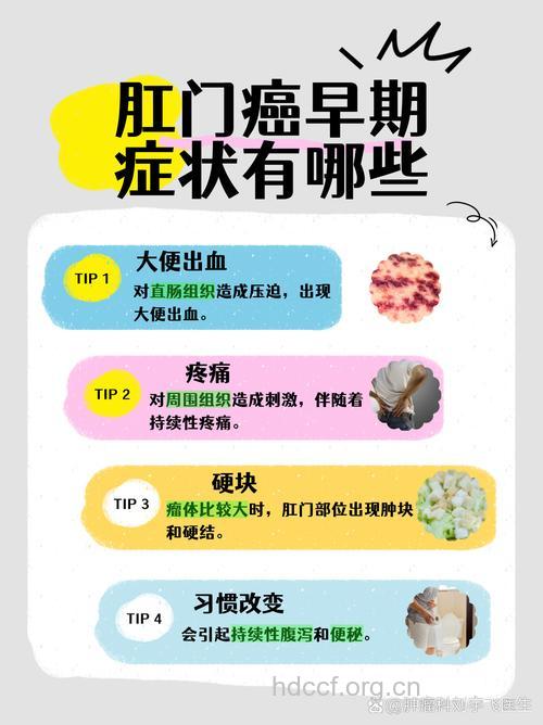 肛门癌的症状有哪些