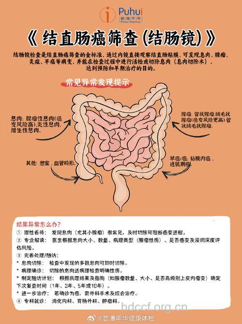 直肠癌应该做哪些检查