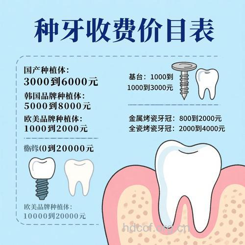 种植牙的价格取决的因素