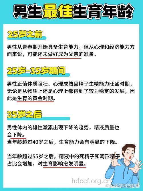 男人生育是否有年龄限制