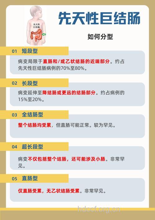 结肠病都有哪些类型