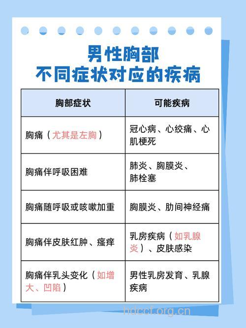 男性乳房有哪些危险症状