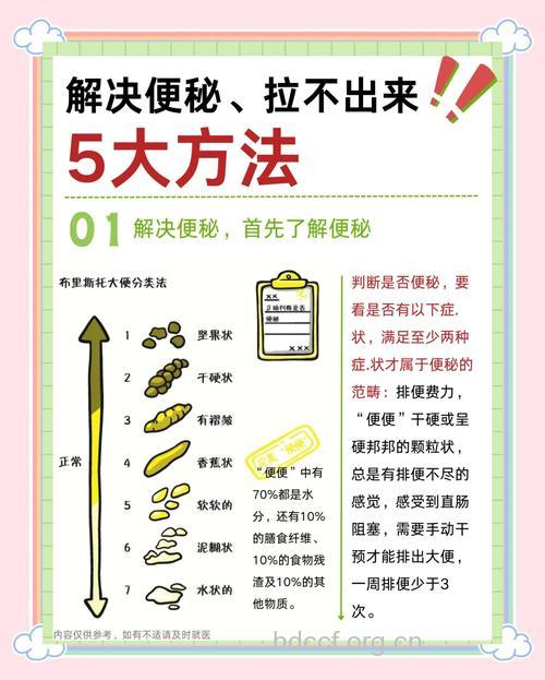 便秘怎么办 想要肠道通顺试试这9种方法