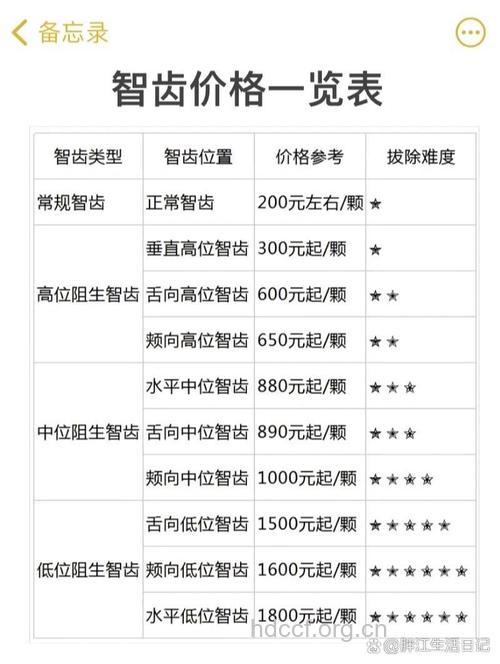拔牙要多少钱