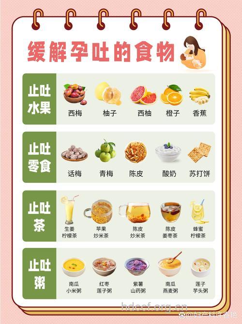 糖尿病妊娠呕吐时的饮食