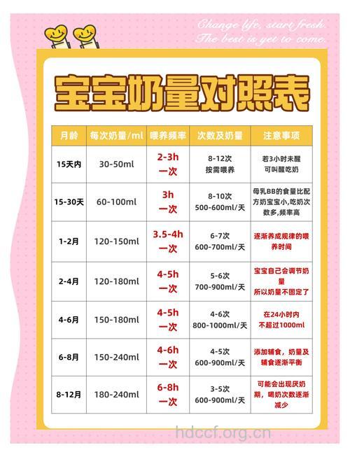 牛奶喂养有哪些原则