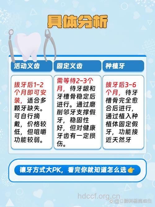 拔牙后多长时间镶牙好