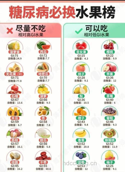 儿童糖尿病能吃什么水果