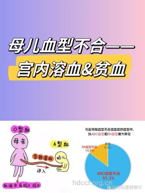 什么是母子血型不合