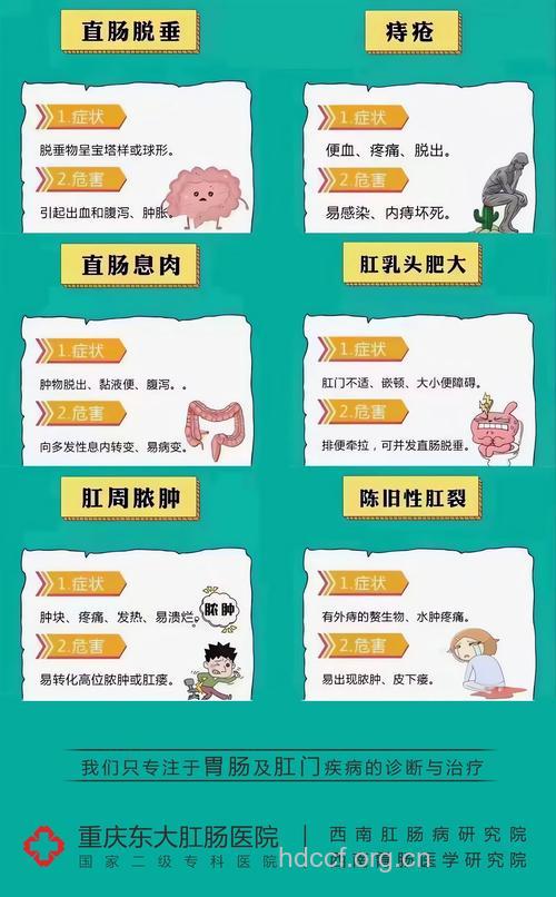 肛肠疾病具体都有哪些