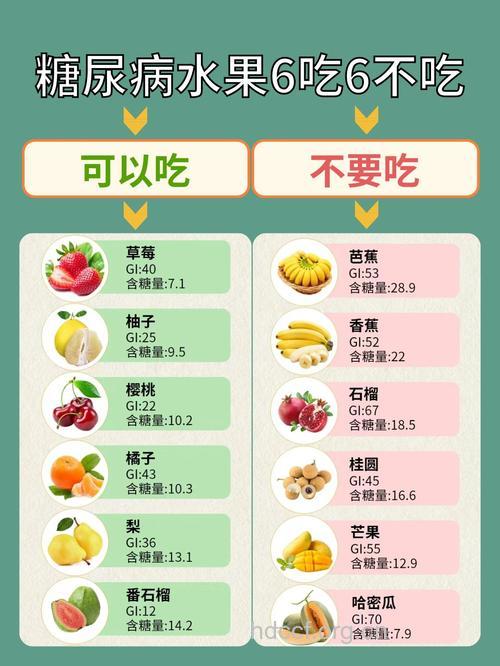 糖尿病人吃什么水果 不能吃什么水果