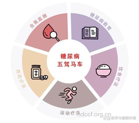 糖尿病人能开车吗