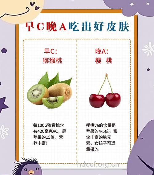 你知道怎么用水果护肤