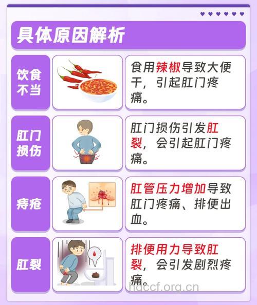 哪些肛肠疾病会出现腹痛