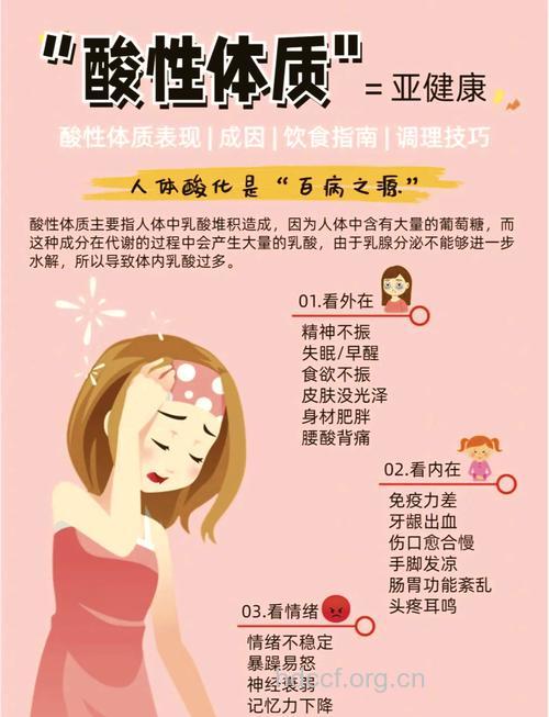 酸性体质对于女性的危害