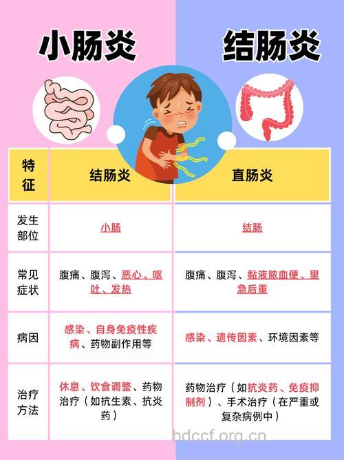 导致结肠炎的病因有哪些