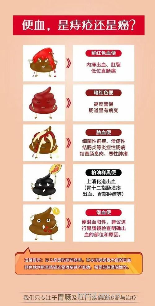 形成大便出血有哪些原因呢