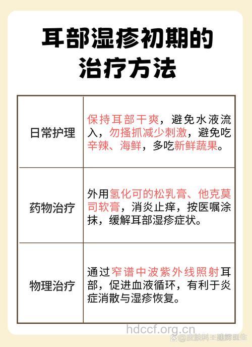 中医有哪些治疗耳部湿疹的方法